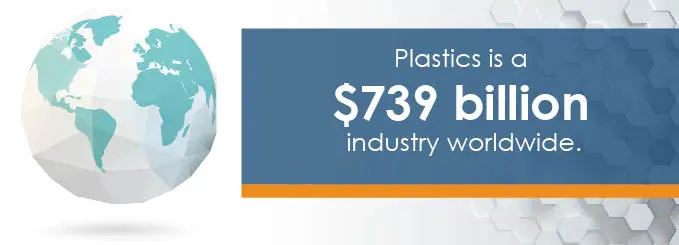 plastics is a $739 billion industry worldwide