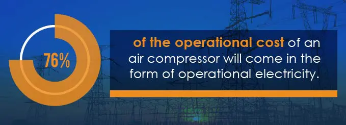 operational costs of air compressor