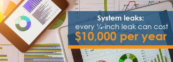 system leaks can cost $10,000 per year