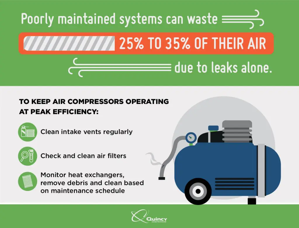 how to keep air compressors operating at peak efficiency