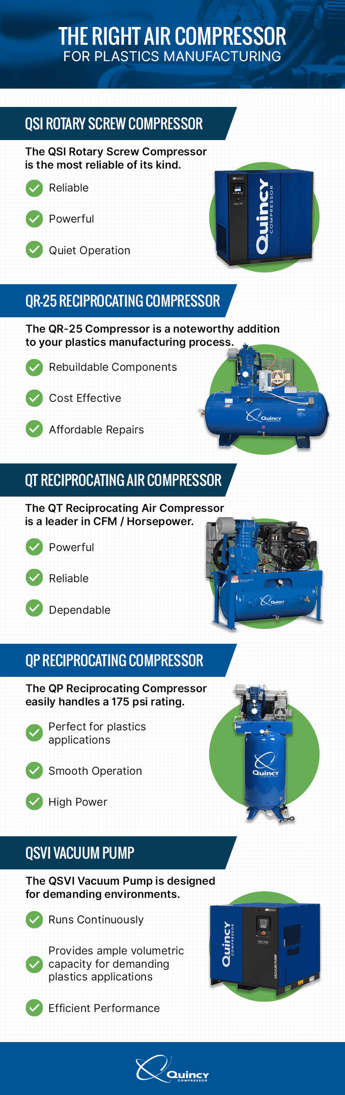 The right air compressors for plastics manufacturing